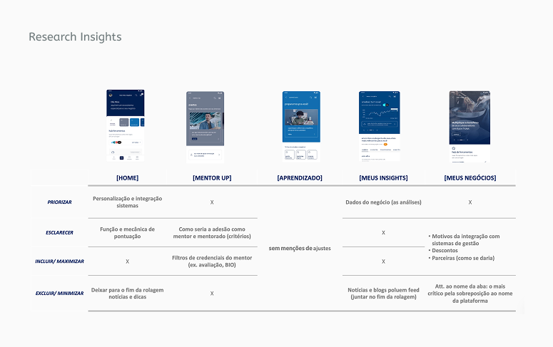 Recomendações de ajustes após pesquisa Qualitativa, Product market Fit e Pesquisa de Conceito.