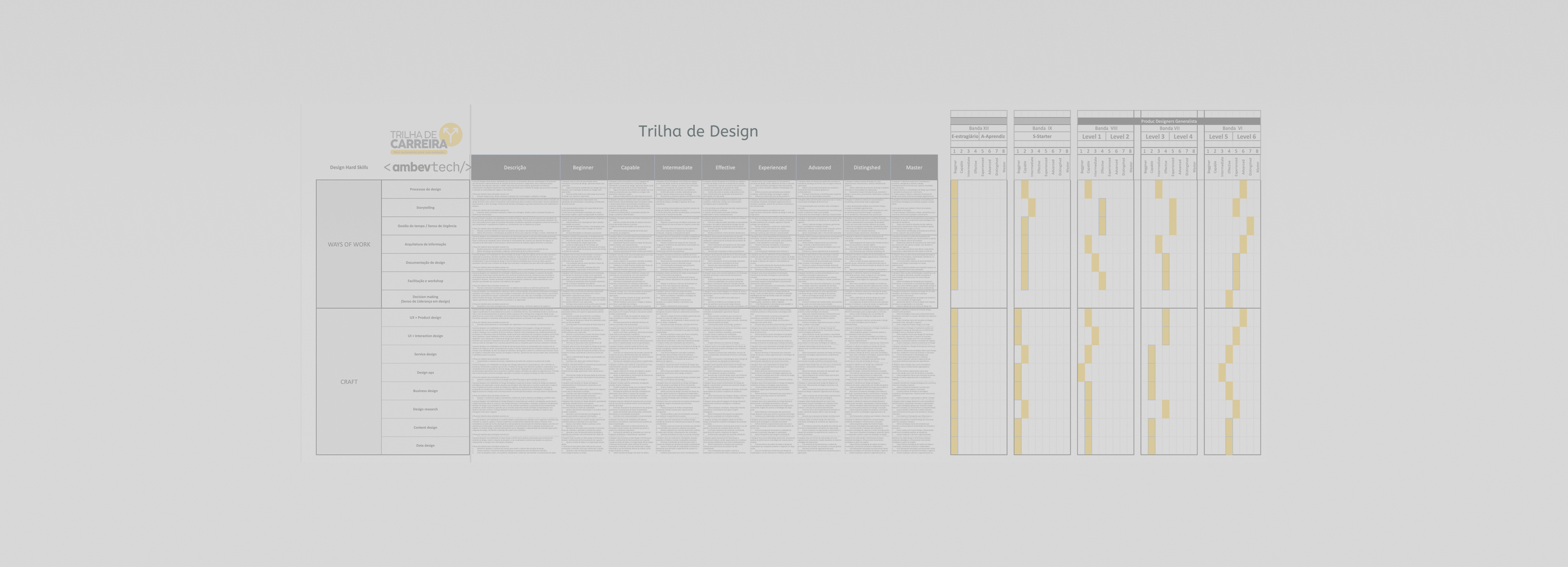 Trilha de carreira pra time Product Design 